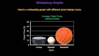 Identifying Misleading Graphs  Konst Math [upl. by Wichman]