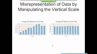 Elementary Statistics Graphical Misrepresentations of Data [upl. by Neyu]