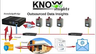 KnowNow  Step 3  Insights [upl. by Eedoj]